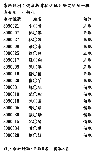 碩士班甄試榜單1